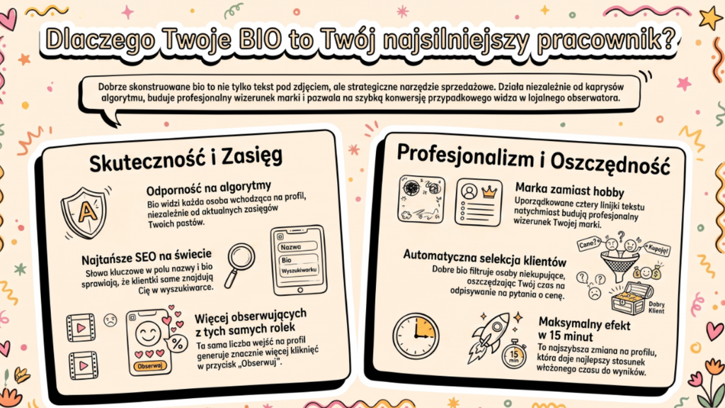 Bio na Instagramie dla solo-biznesu: wz&oacute;r w 4 linijkach na przykładzie profilu dietetyczki